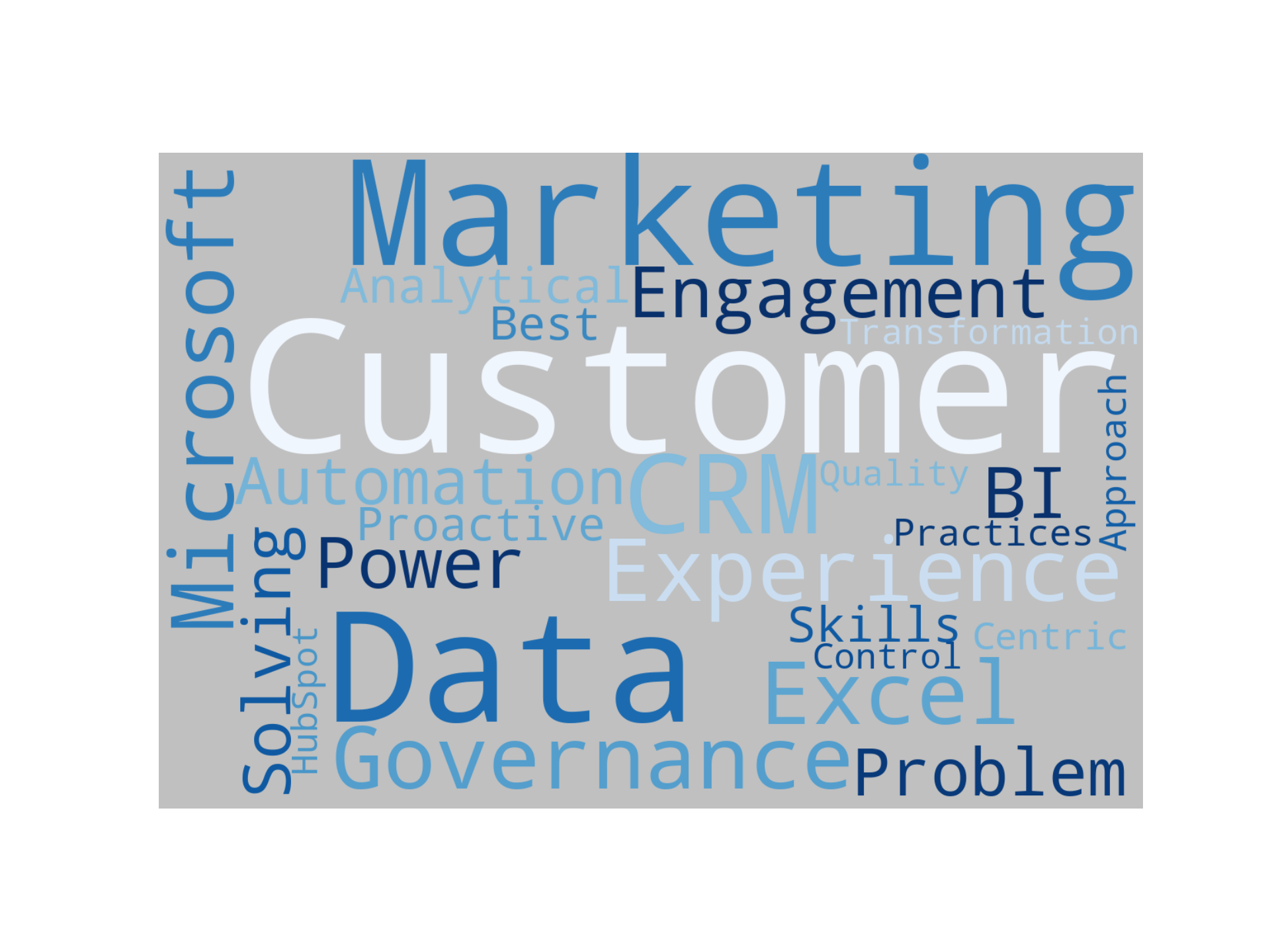 Disaggregated Visualization Graph for CRM Systems Analyst