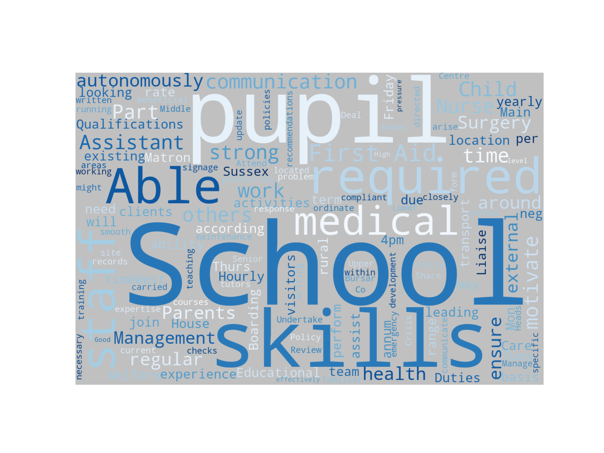 Disaggregated Visualization Graph for Child Care Assistant