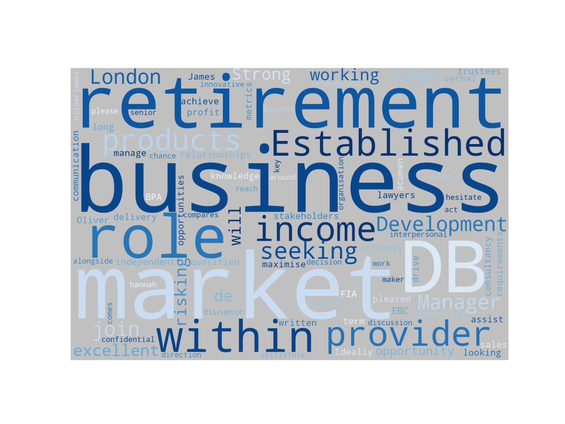 Disaggregated Visualization Graph for DB Business Development Manager