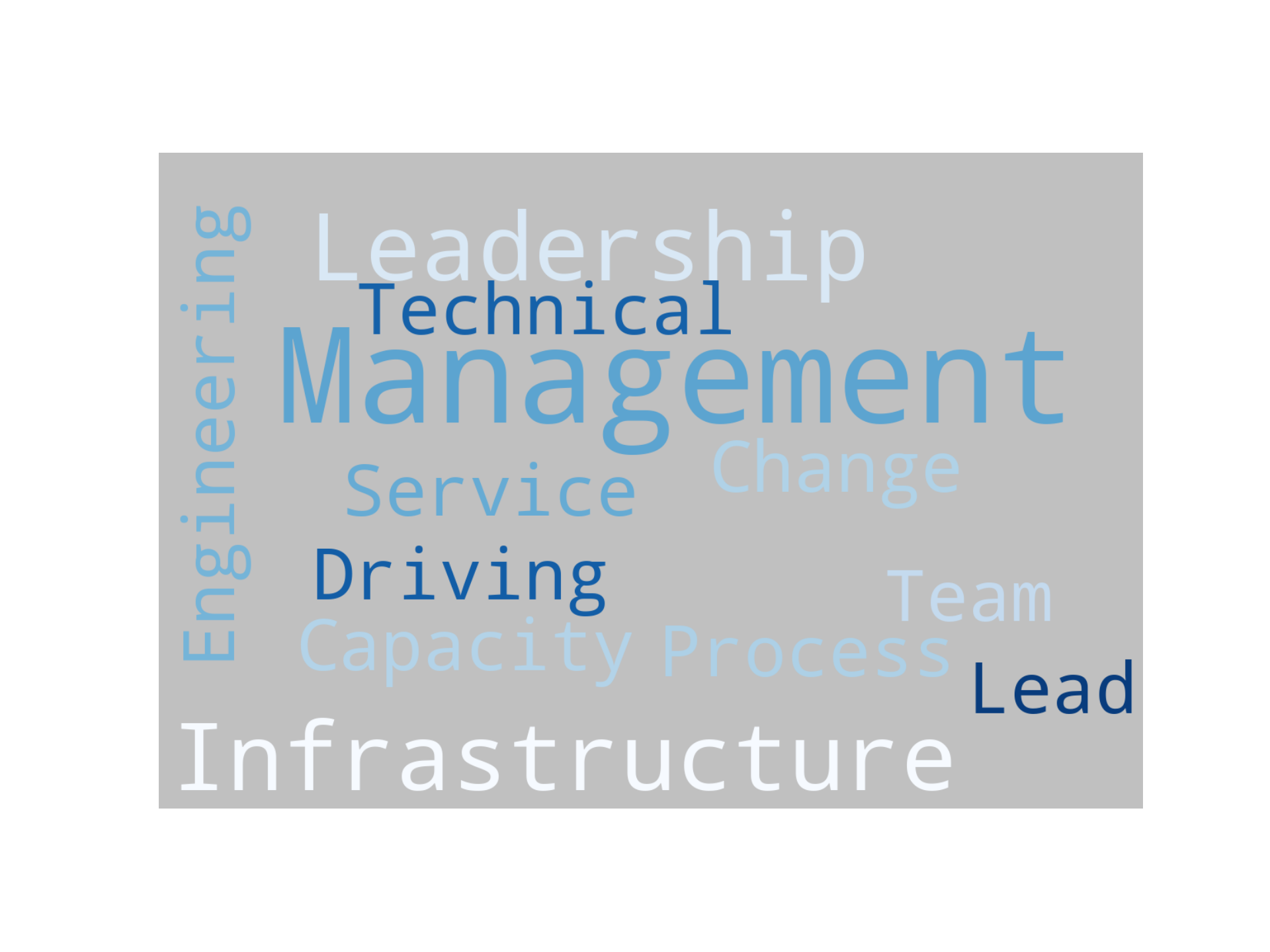 Disaggregated Visualization Graph for Infrastructure Manager