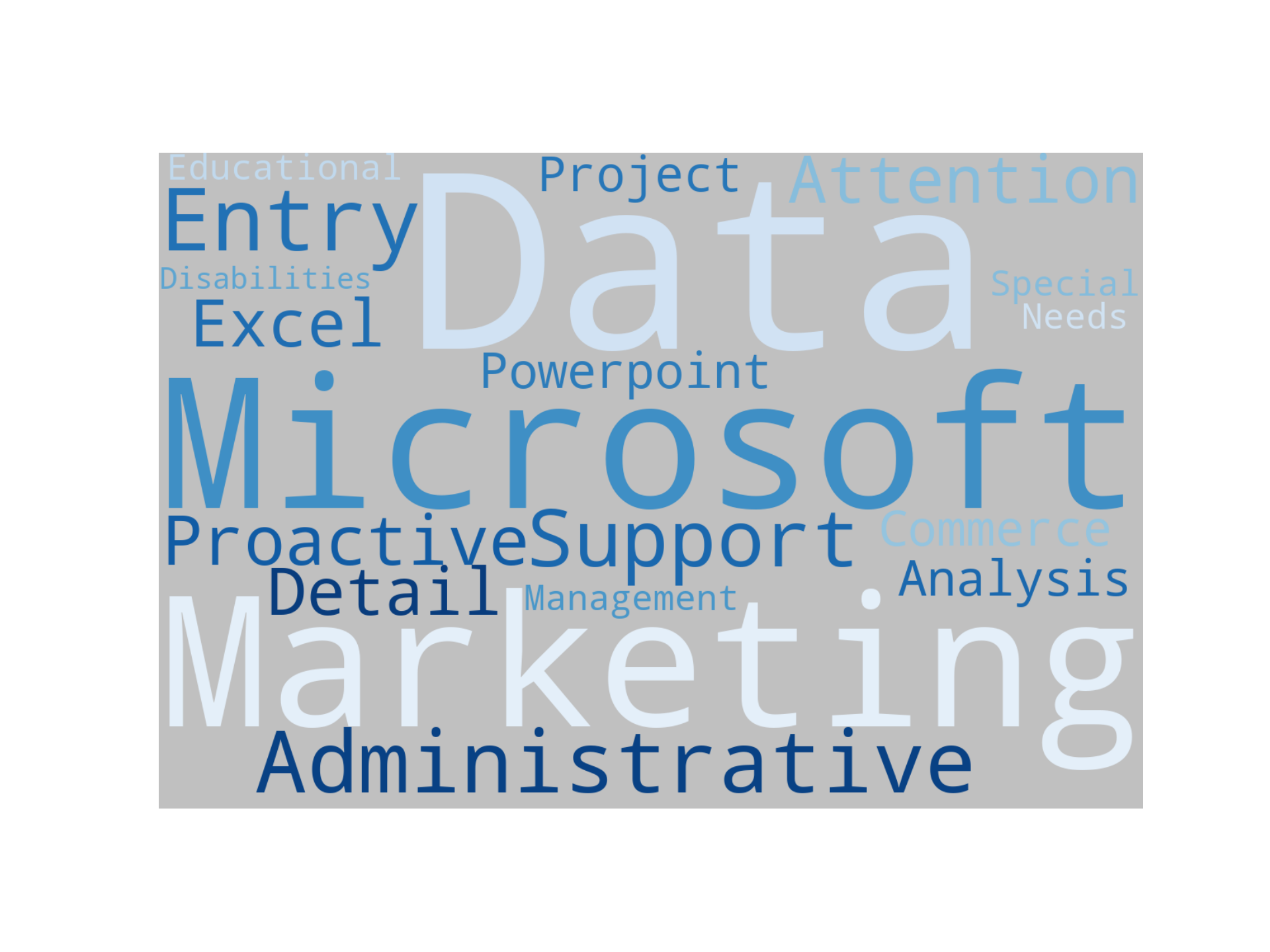 Work Domains - Project Assistant / Data Entry - Remote Disaggregated Visualization Graph for Project Assistant / Data Entry - Remote