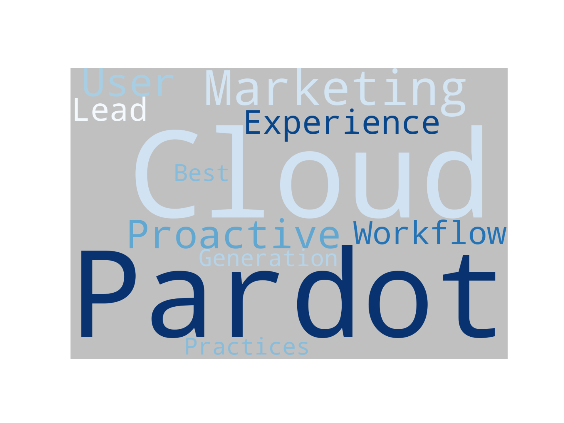 Work Domains - Salesforce Platform Manager Disaggregated Visualization Graph for Salesforce Platform Manager