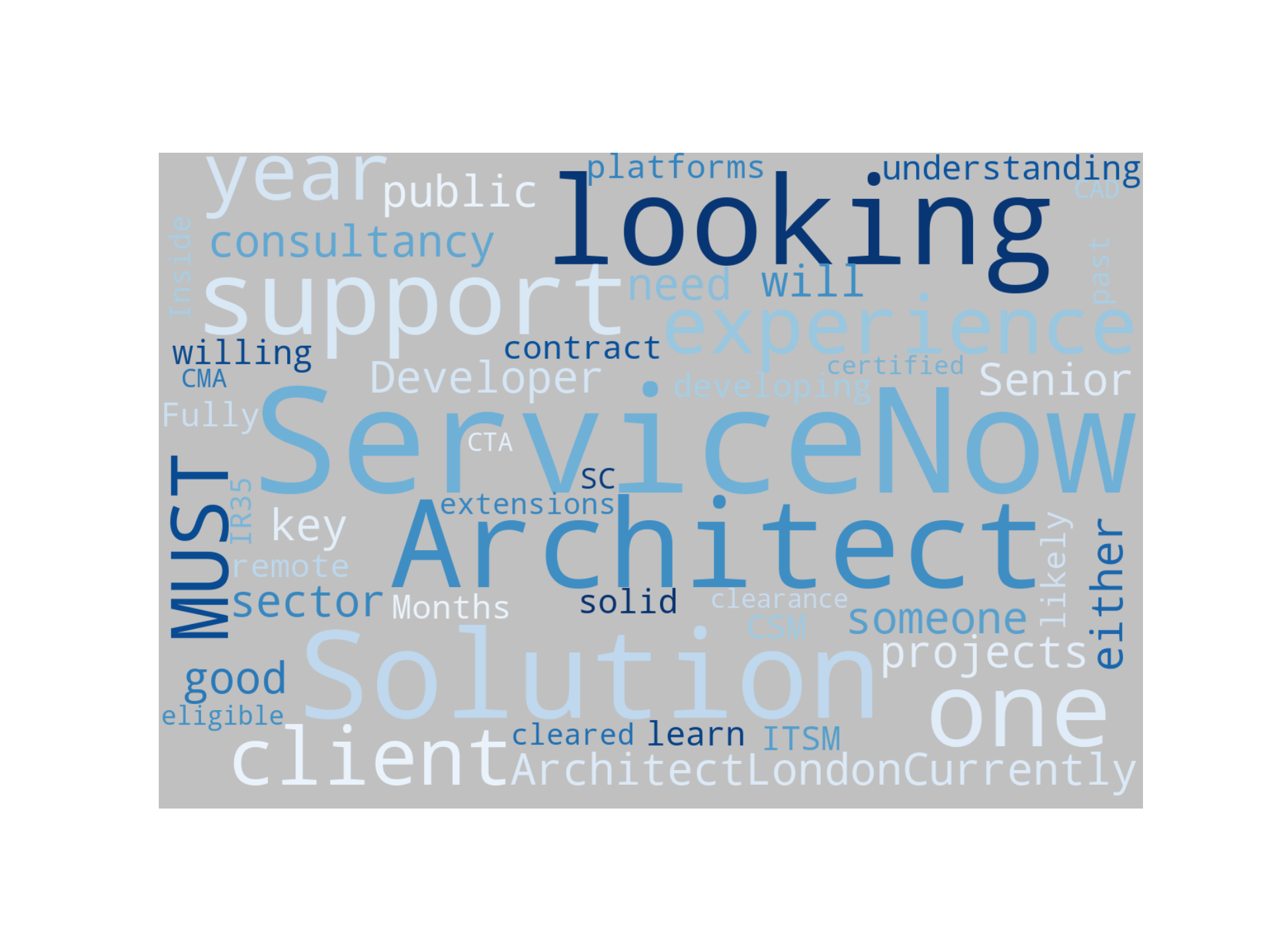 Disaggregated Visualization Graph for ServiceNow Solution Architect