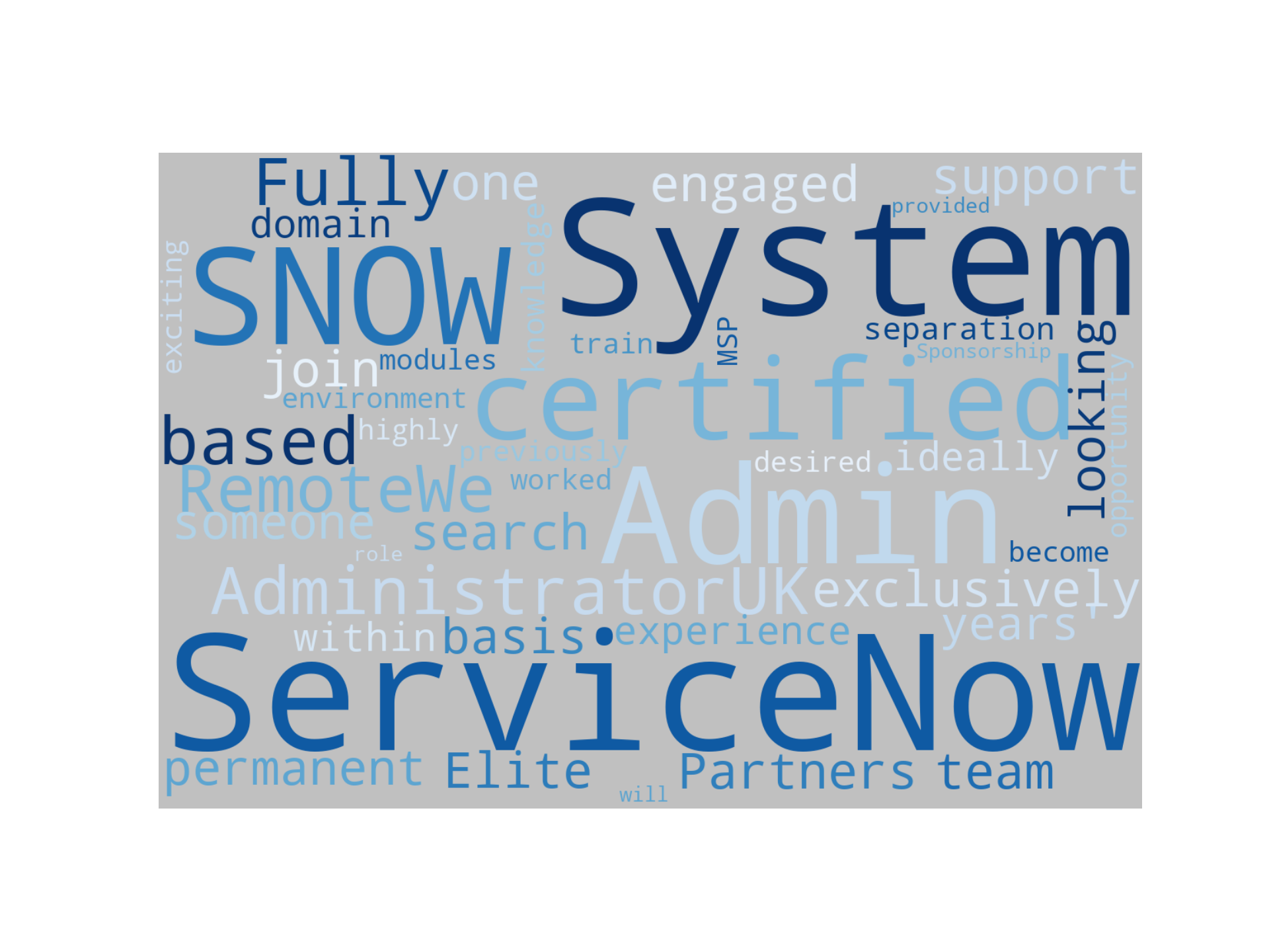Disaggregated Visualization Graph for ServiceNow System Administrator