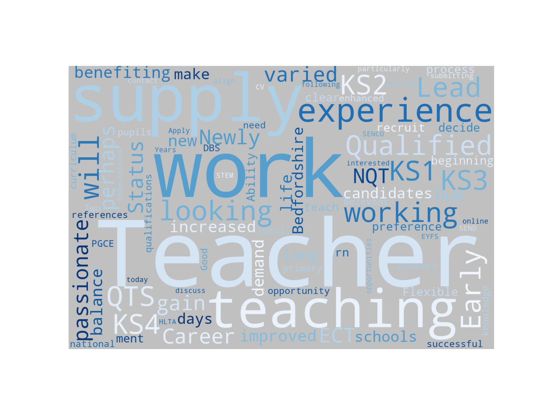 Disaggregated Visualization Graph for Supply Teacher - Northamptonshire