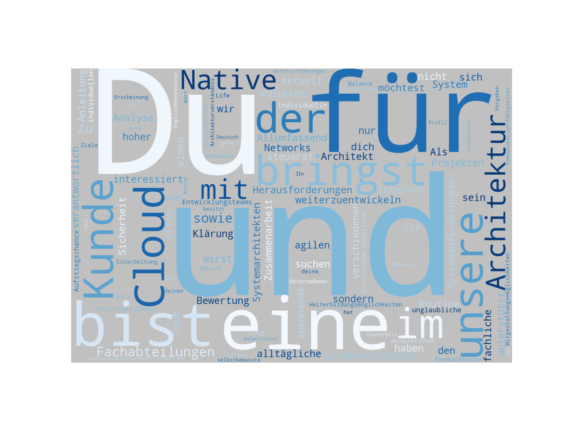 Disaggregated Visualization Graph for System Architect